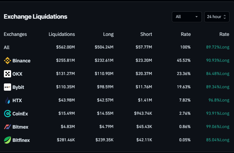 Total Liquidations chart. Source: Coinglass